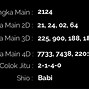 Result Togel Cambodia Hari Ini